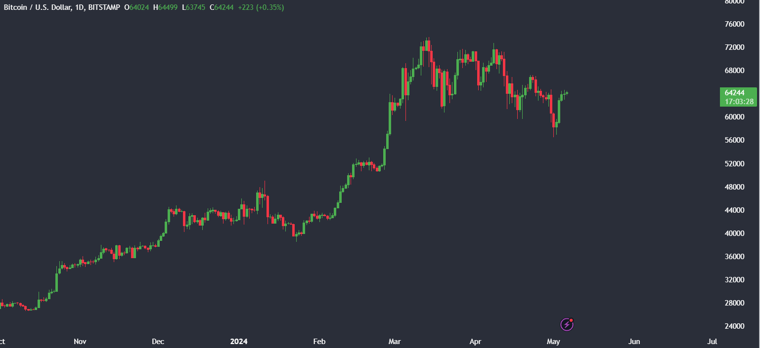 Market research report: Bitcoin recovers from a bear market, boosted by macro-factors Market research report: Bitcoin recovers from a bear market, boosted by macro-factors - BTCUSD