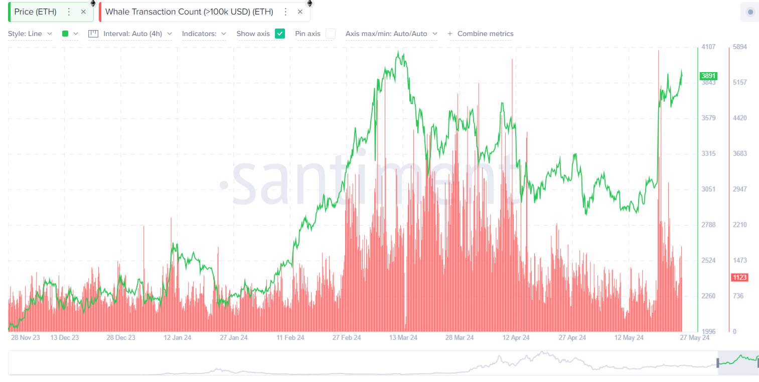 Market research report: Bitcoin sees modest gains, ETH surges on ETF approval, US stocks hit ATHs Market research report: Bitcoin sees modest gains, ETH surges on ETF approval, US stocks hit ATHs - ETHwhales
