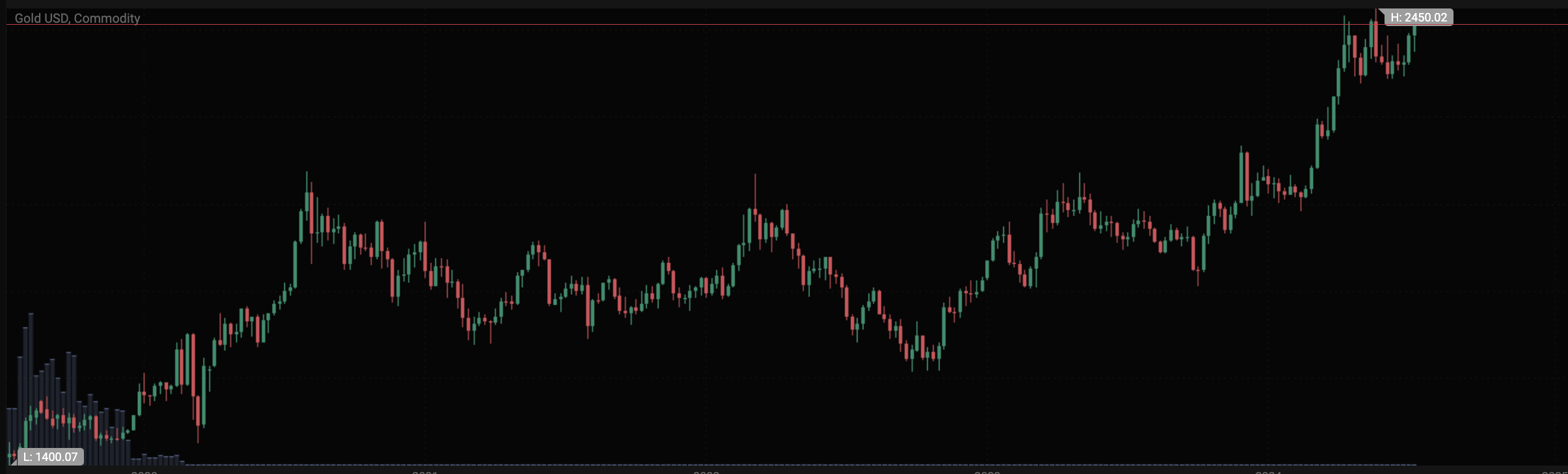 Gold holds steady ahead of US inflation data Gold holds steady ahead of US inflation data - Screenshot 2024 07 12 at 23.00.01