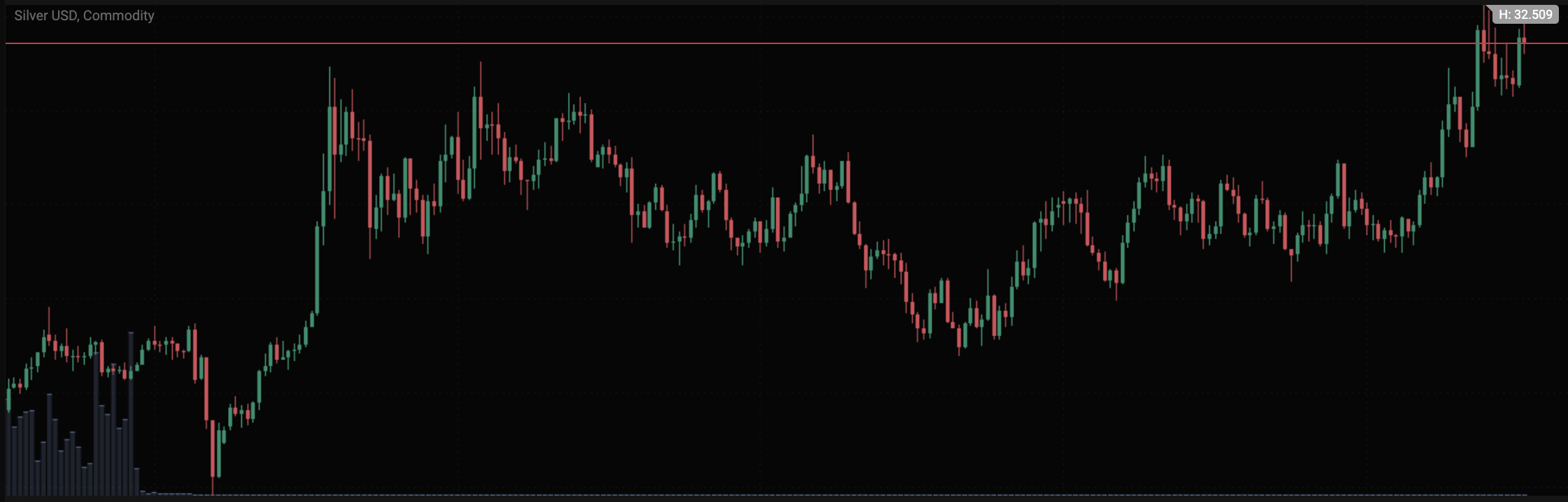 Gold holds steady ahead of US inflation data Gold holds steady ahead of US inflation data - Screenshot 2024 07 12 at 23.01.13