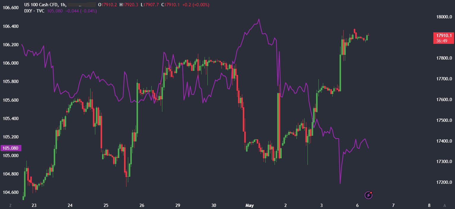 Market research report: Bitcoin recovers from a bear market, boosted by macro-factors Market research report: Bitcoin recovers from a bear market, boosted by macro-factors - nasdaq USD