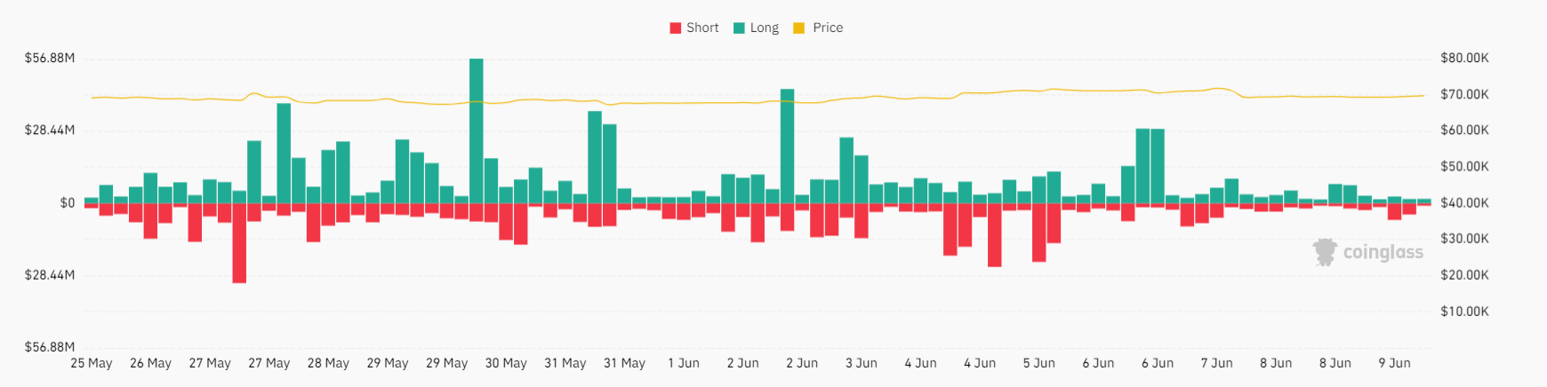 Market research report: Bitcoin at 69k as rate fears mount, overshadowing a record ETF inflow streak Market research report: Bitcoin at 69k as rate fears mount, overshadowing a record ETF inflow streak - BITCOIN LIQUIDATIONS 3
