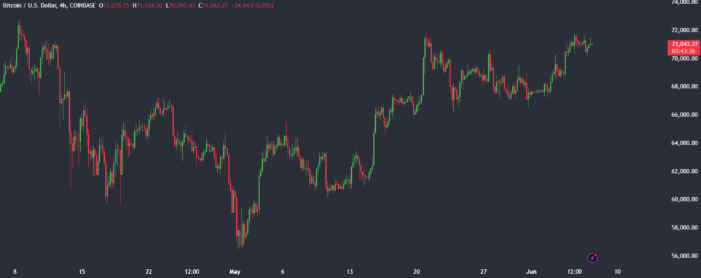 BTC weighs up ETF flows & weak Google searches ahead of the US NFP - btc 1 1024x406