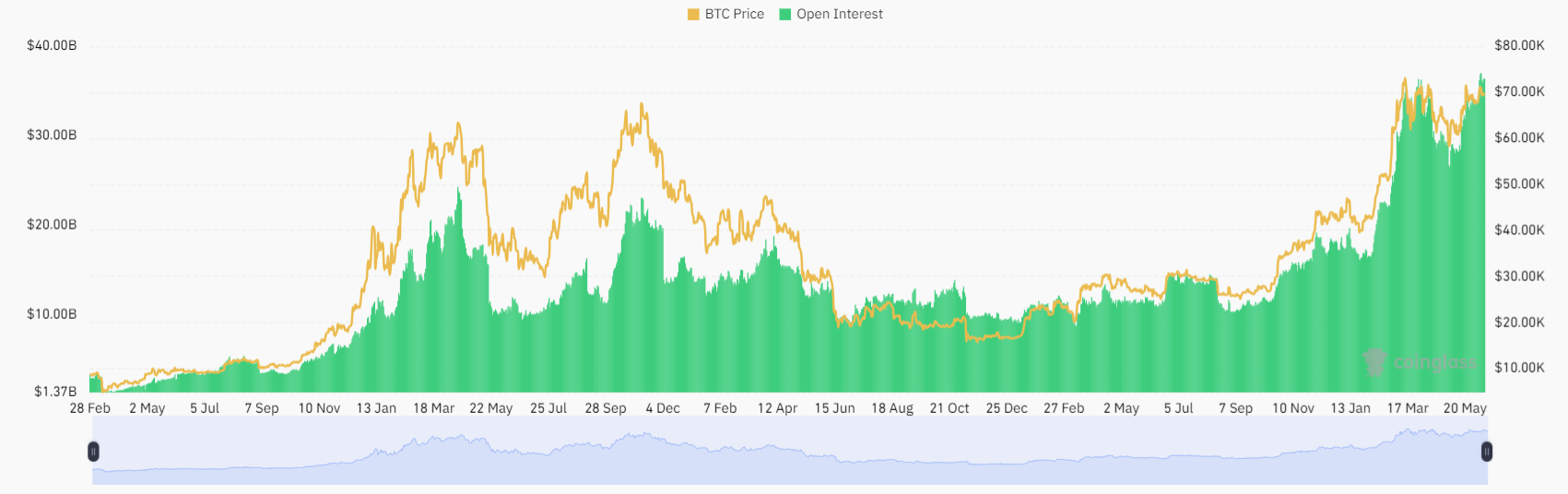 Market research report: Bitcoin at 69k as rate fears mount, overshadowing a record ETF inflow streak Market research report: Bitcoin at 69k as rate fears mount, overshadowing a record ETF inflow streak - openinterest