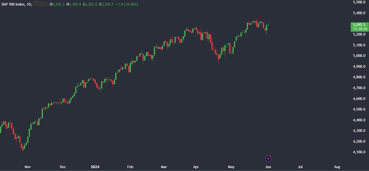 Market research report: Bitcoin hovers around 68k; supply headwinds offset ETF inflows Market research report: Bitcoin hovers around 68k; supply headwinds offset ETF inflows - spx
