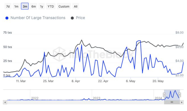 Market research report: Bitcoin at 69k as rate fears mount, overshadowing a record ETF inflow streak Market research report: Bitcoin at 69k as rate fears mount, overshadowing a record ETF inflow streak - tonwhale