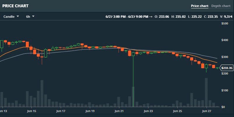 Unexpected Maintenance &mdash; Expected Action by PrimeXBT - 1xQ1tHeBOQ2PZAXdji8Mreg