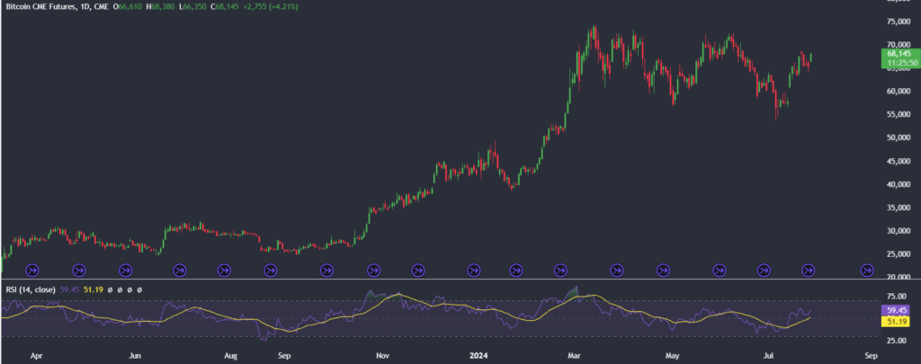 Could Trump&rsquo;s speech at the Bitcoin Conference help BTC rally towards a new ATH? - BITCOIN 3 3 1024x405