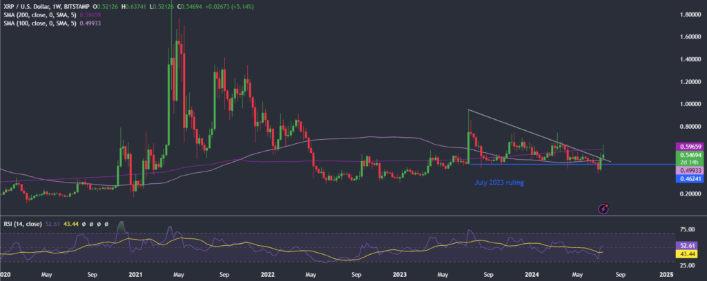 XRP volatility with SEC vs Ripple developments in focus XRP volatility with SEC vs Ripple developments in focus - XRPUSD 1024x408
