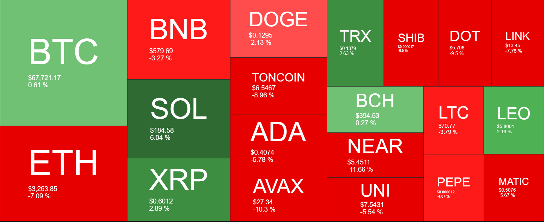 Bitcoin looks to 70K after a flat week, Ether ETFs launch Bitcoin looks to 70K after a flat week, Ether ETFs launch - bitcoin heatmap 3