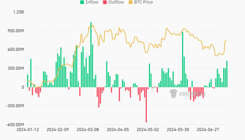 What’s driving Bitcoin’s latest rally? Will it last? What’s driving Bitcoin’s latest rally? Will it last? - etfflows