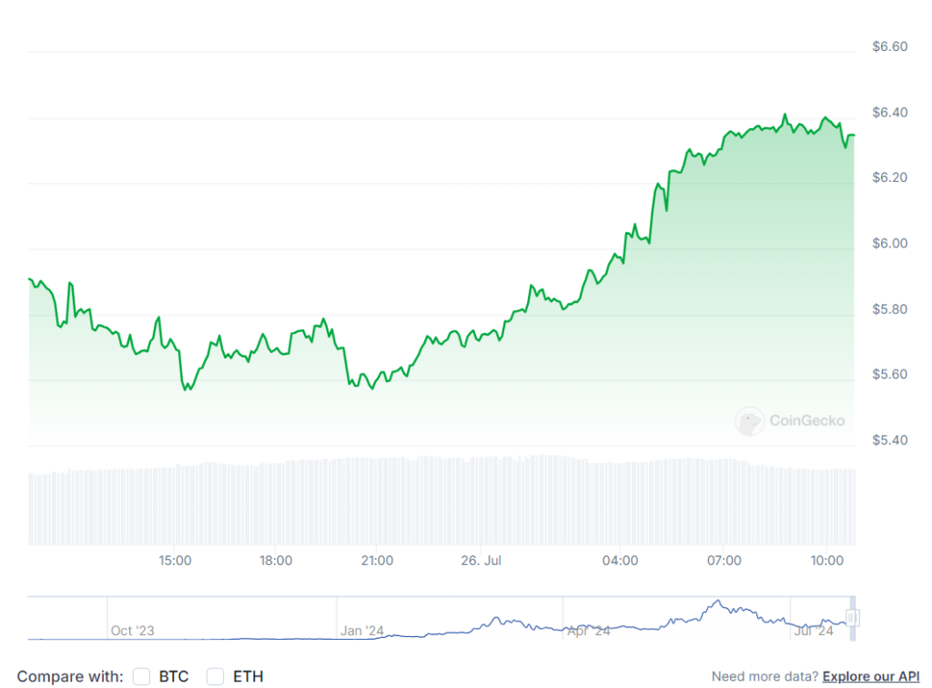 Could Trump&rsquo;s speech at the Bitcoin Conference help BTC rally towards a new ATH? - maga 1024x756