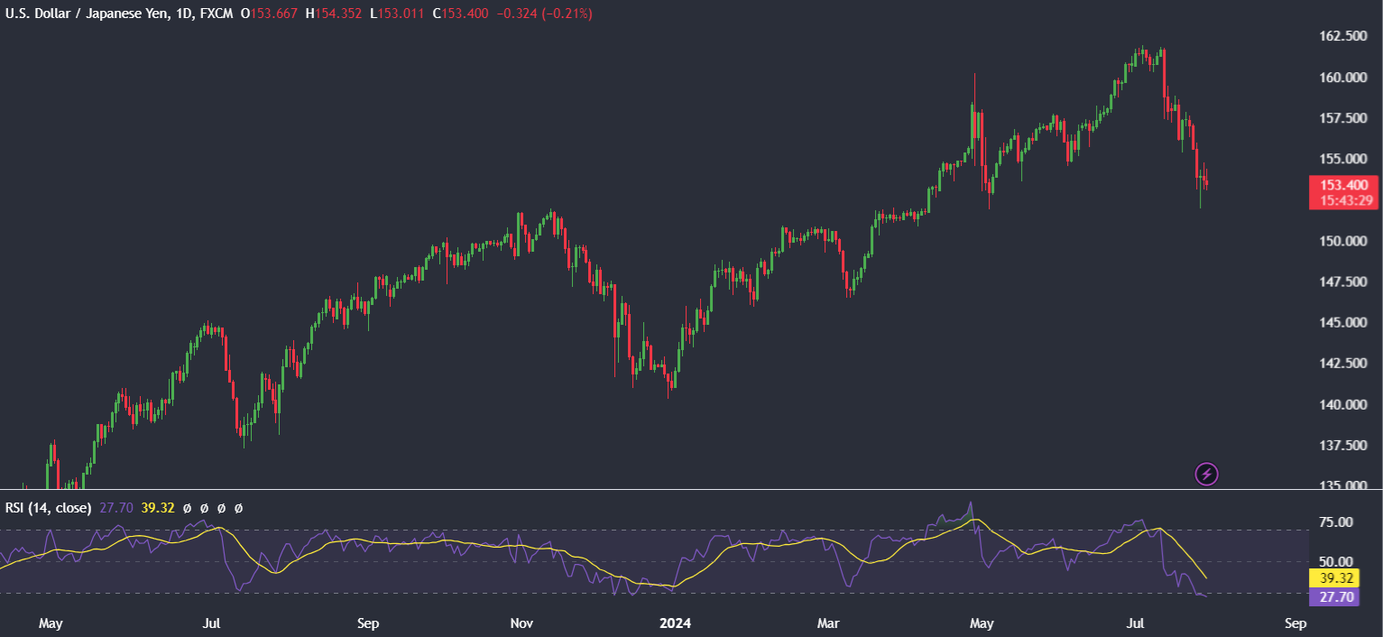 Bitcoin looks to 70K after a flat week, Ether ETFs launch Bitcoin looks to 70K after a flat week, Ether ETFs launch - usdjpy