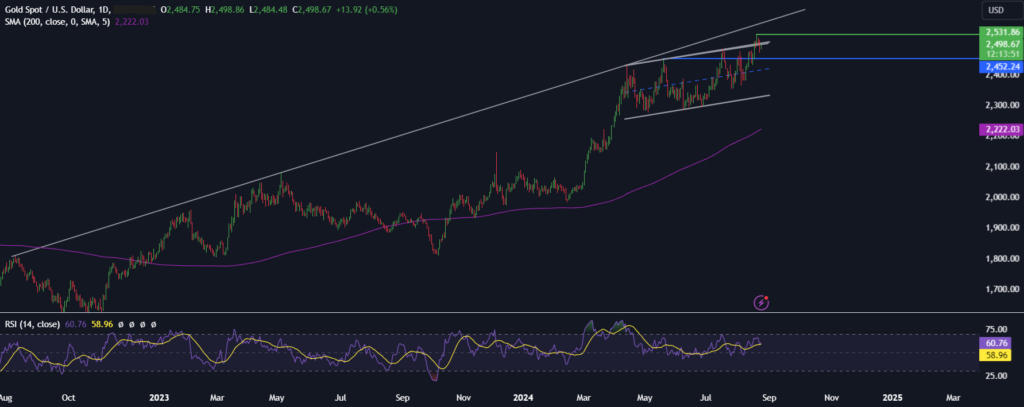 Will Federal Reserve Chair Powell boost XAU/USD to record highs? Will Federal Reserve Chair Powell boost XAU/USD to record highs? - Gold2308 1024x407