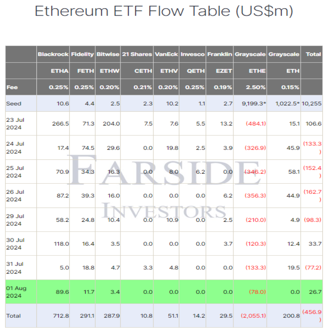 Crypto crashes as Bitcoin rejects $70,000 Crypto crashes as Bitcoin rejects $70,000 - Image 04