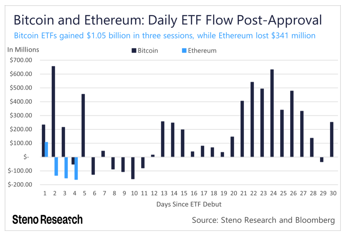 Crypto crashes as Bitcoin rejects $70,000 Crypto crashes as Bitcoin rejects $70,000 - Image 06
