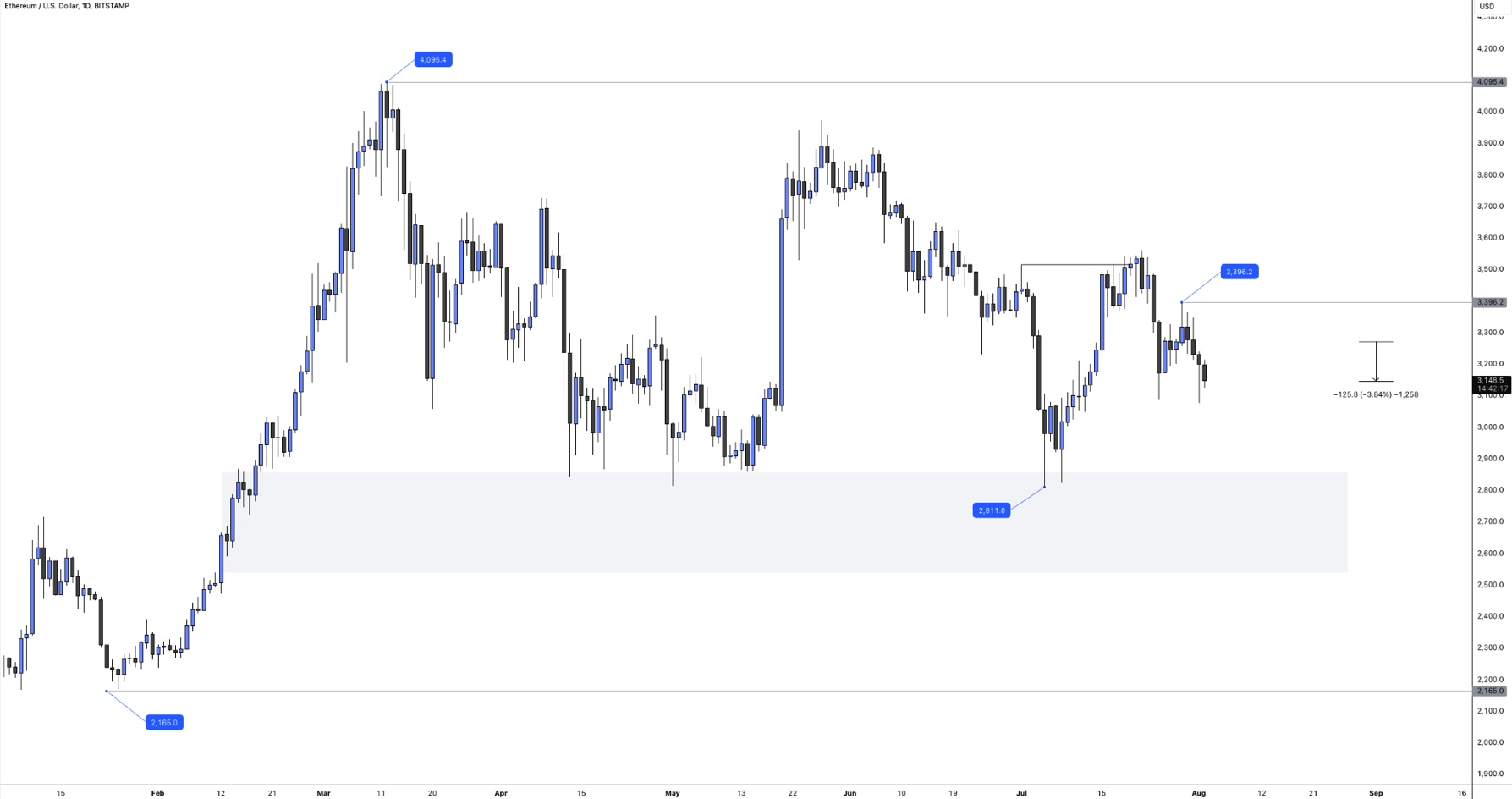 Crypto crashes as Bitcoin rejects $70,000 Crypto crashes as Bitcoin rejects $70,000 - Image 07