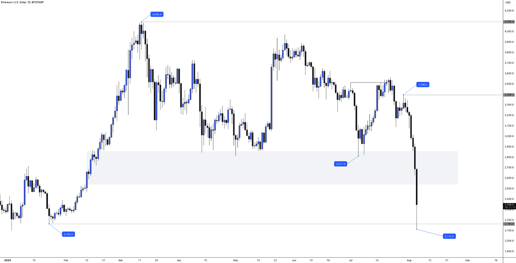 Crypto crashes as Bitcoin rejects $70,000 Crypto crashes as Bitcoin rejects $70,000 - Image 08