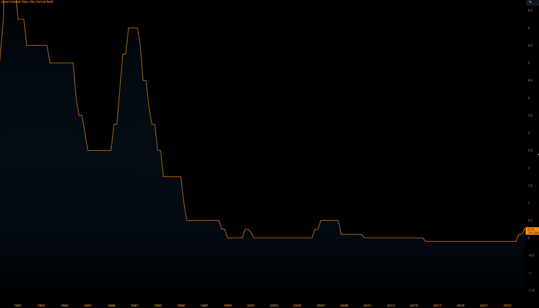 Crypto crashes as Bitcoin rejects $70,000 Crypto crashes as Bitcoin rejects $70,000 - Image 11