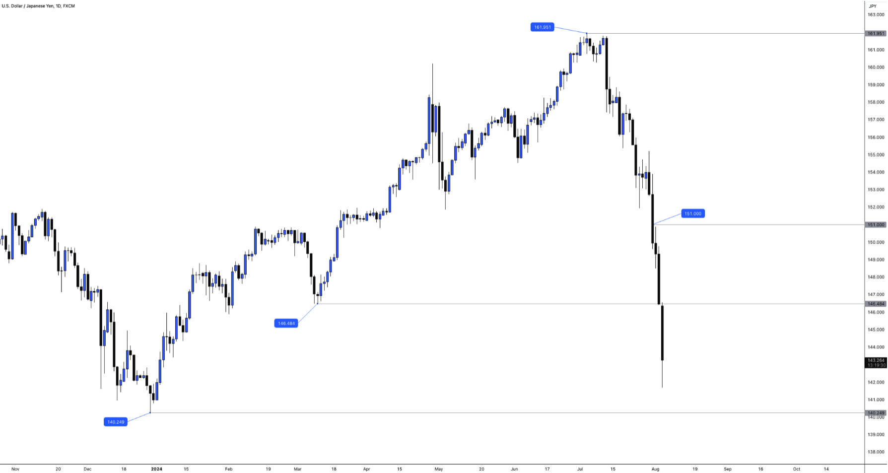 Crypto crashes as Bitcoin rejects $70,000 Crypto crashes as Bitcoin rejects $70,000 - Image 12