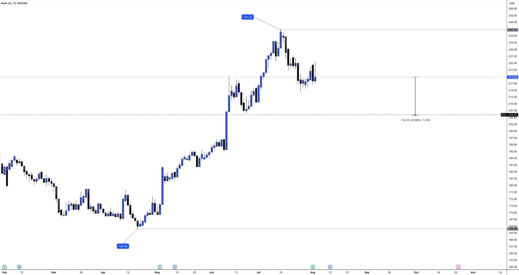 Crypto crashes as Bitcoin rejects $70,000 Crypto crashes as Bitcoin rejects $70,000 - Image 18