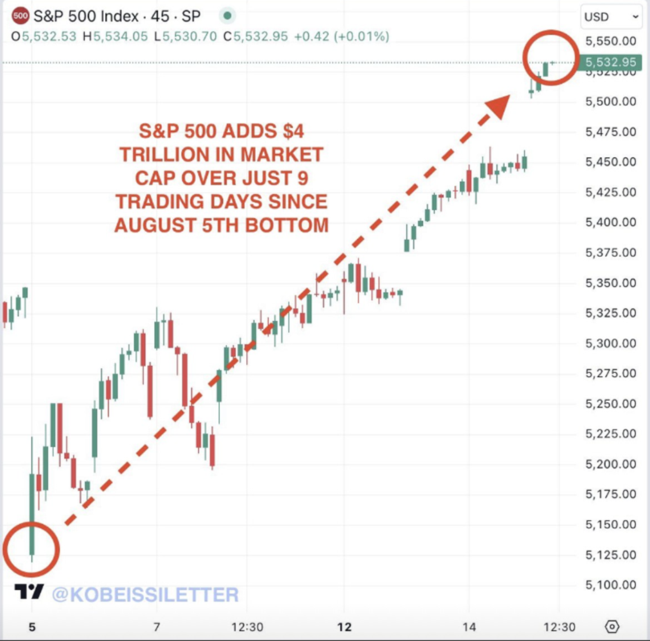 Bitcoin Forecast: BTC holds steady at 58k as recession fears ease, but distribution caution remains Bitcoin Forecast: BTC holds steady at 58k as recession fears ease, but distribution caution remains - SP500
