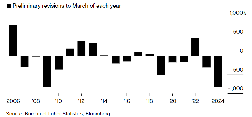 BTC holds steady at 60k on rate cut optimism BTC holds steady at 60k on rate cut optimism - payroll revision