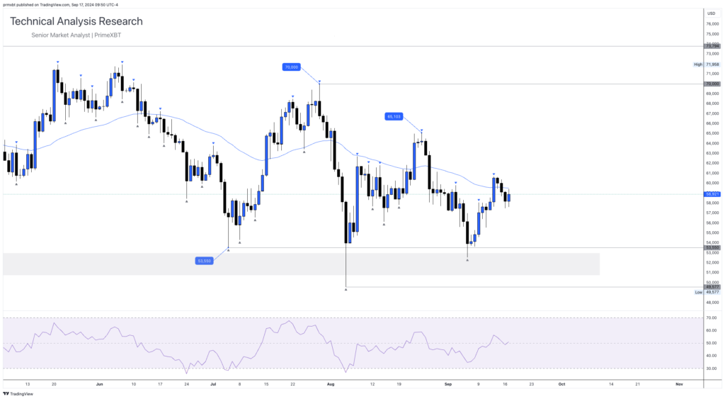 Daily Technical Analysis Research - Cryptocurrency (BITCOIN) Daily Technical Analysis Research - Cryptocurrency (BITCOIN) - BTCUSD 2024 09 17 15 50 20 aed09 1024x563