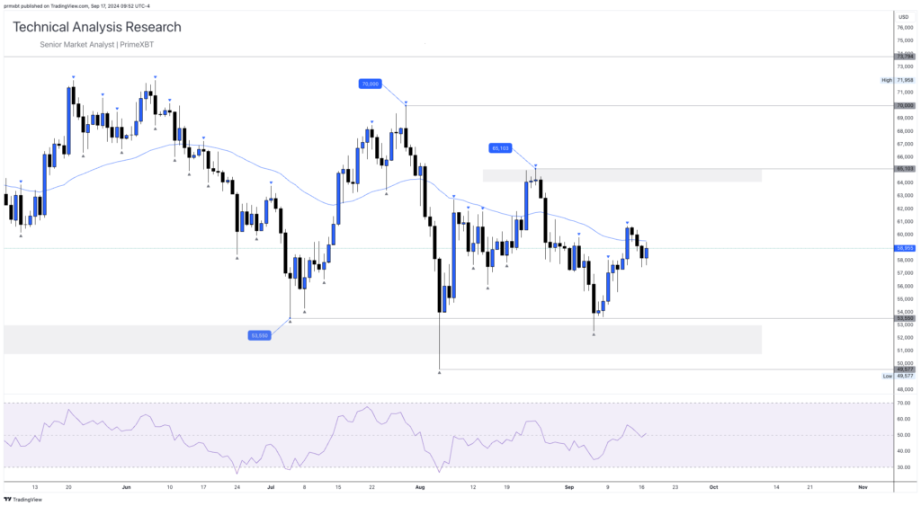 Daily Technical Analysis Research - Cryptocurrency (BITCOIN) Daily Technical Analysis Research - Cryptocurrency (BITCOIN) - BTCUSD 2024 09 17 15 52 27 7d6f0 1024x563