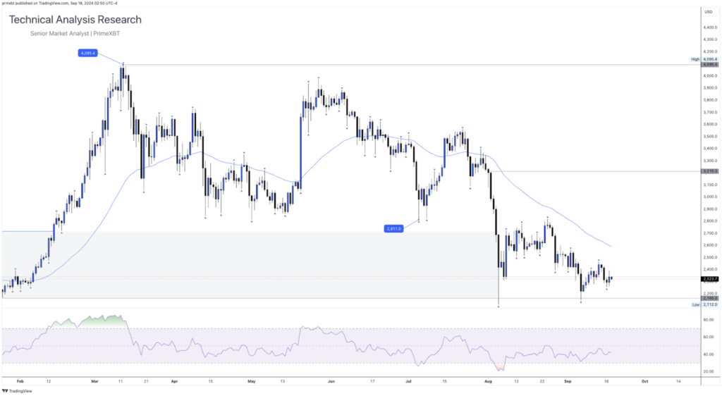 Daily Technical Analysis Research - Cryptocurrency (ETHEREUM) Daily Technical Analysis Research - Cryptocurrency (ETHEREUM) - Screenshot 2024 09 18 at 12.40.46 1024x562