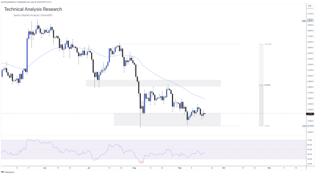 Daily Technical Analysis Research - Cryptocurrency (ETHEREUM) Daily Technical Analysis Research - Cryptocurrency (ETHEREUM) - Screenshot 2024 09 18 at 12.41.37 1024x564