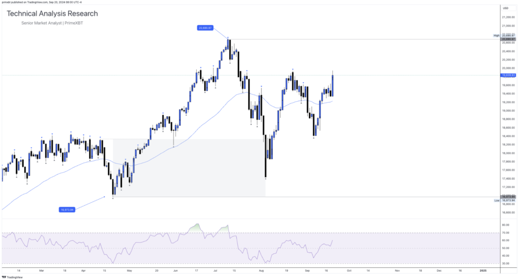 Daily Technical Analysis Research - Global Markets (NASDAQ) Daily Technical Analysis Research - Global Markets (NASDAQ) - Screenshot 2024 09 20 at 14.16.29 1024x554