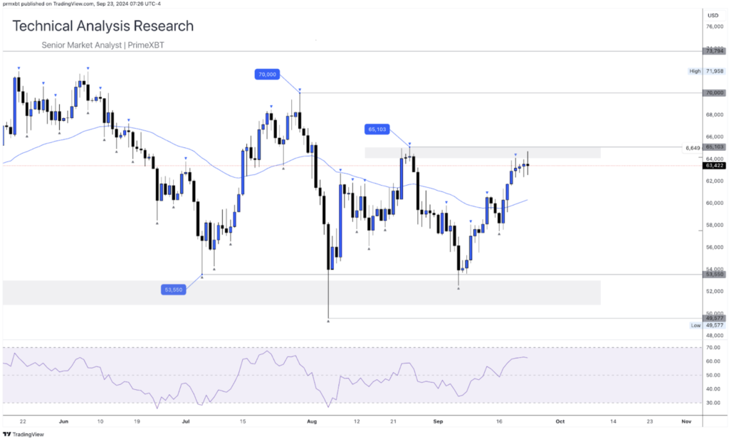 Daily Technical Analysis Research - Cryptocurrency (BITCOIN) Daily Technical Analysis Research - Cryptocurrency (BITCOIN) - Screenshot 2024 09 23 at 14.36.09 1024x617