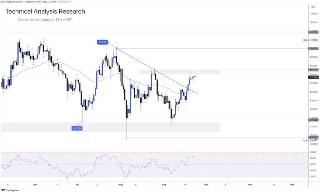 Daily Technical Analysis Research - Cryptocurrency (BITCOIN) Daily Technical Analysis Research - Cryptocurrency (BITCOIN) - Screenshot 2024 09 23 at 14.37.11 1024x619