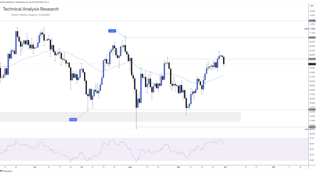 Daily Technical Analysis Research - Cryptocurrency (BITCOIN) Daily Technical Analysis Research - Cryptocurrency (BITCOIN) - Screenshot 2024 09 30 at 16.34.12 1024x561