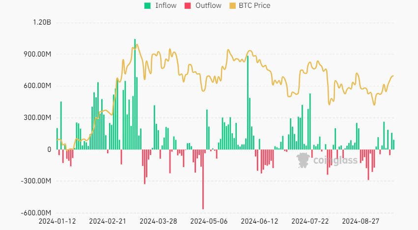 Bitcoin rises to 64k after the Fed&rsquo;s bumper rate cut: Inflation data & Powell are in focus - btc etf