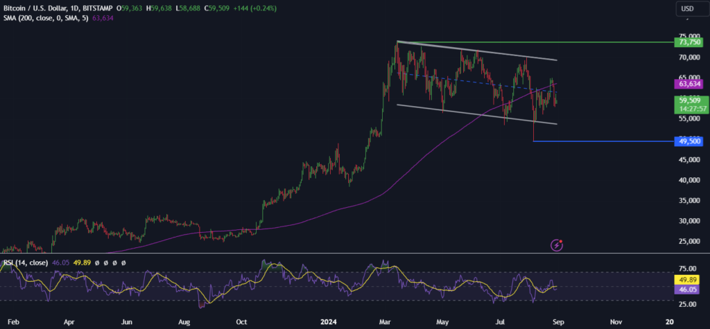 How could US inflation data impact BTC & Gold prices? How could US inflation data impact BTC & Gold prices? - btcusd3008 1024x475