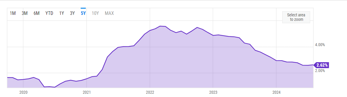 Bitcoin rises to 64k after the Fed&rsquo;s bumper rate cut: Inflation data & Powell are in focus - corepc
