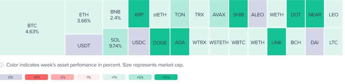 Bitcoin tests 65k as macro factors align and Q4 comes into focus Bitcoin tests 65k as macro factors align and Q4 comes into focus - heatmap 11