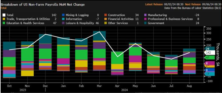 Bitcoin tests 65k as macro factors align and Q4 comes into focus Bitcoin tests 65k as macro factors align and Q4 comes into focus - nfp 1