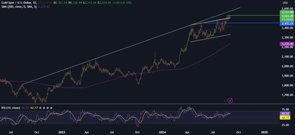 How could US inflation data impact BTC & Gold prices? How could US inflation data impact BTC & Gold prices? - xauusd3008 1024x471