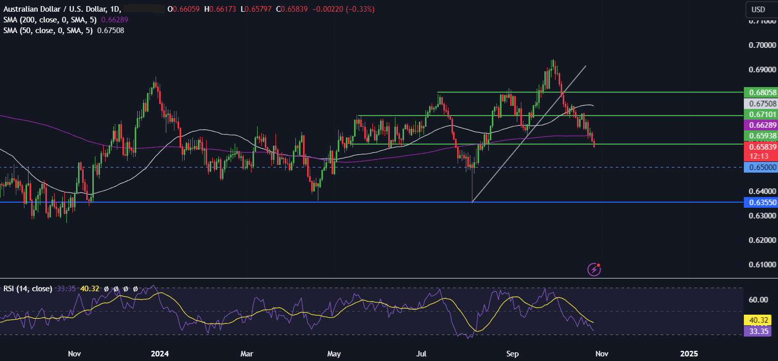 Week Ahead: US mega-cap earnings, US NFP, core PCE BoJ & Eurozone inflation Week Ahead: US mega-cap earnings, US NFP, core PCE BoJ & Eurozone inflation - AUDUSD 1