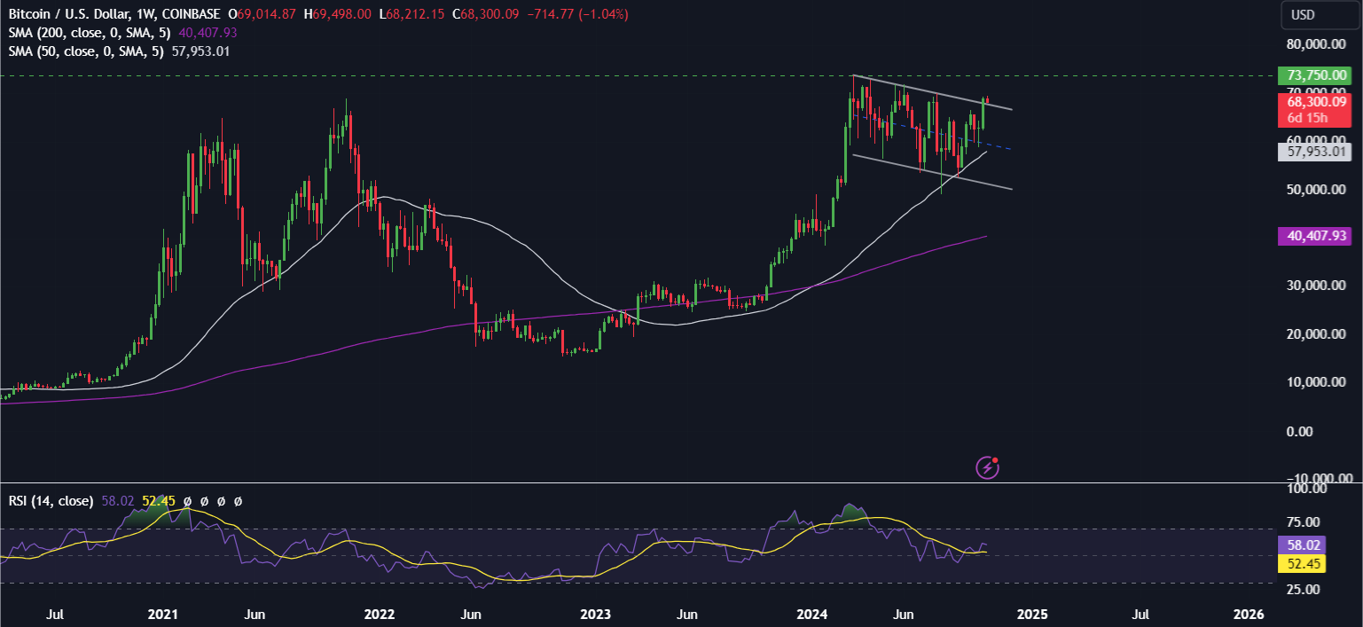 Bitcoin breaking out as &ldquo;Uptober&rdquo; ramps up - Bitcoin 1