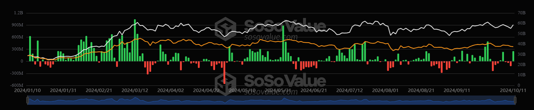 Bitcoin rises towards 64k with distributions in focus & a quieter economic calendar Bitcoin rises towards 64k with distributions in focus & a quieter economic calendar - ETF