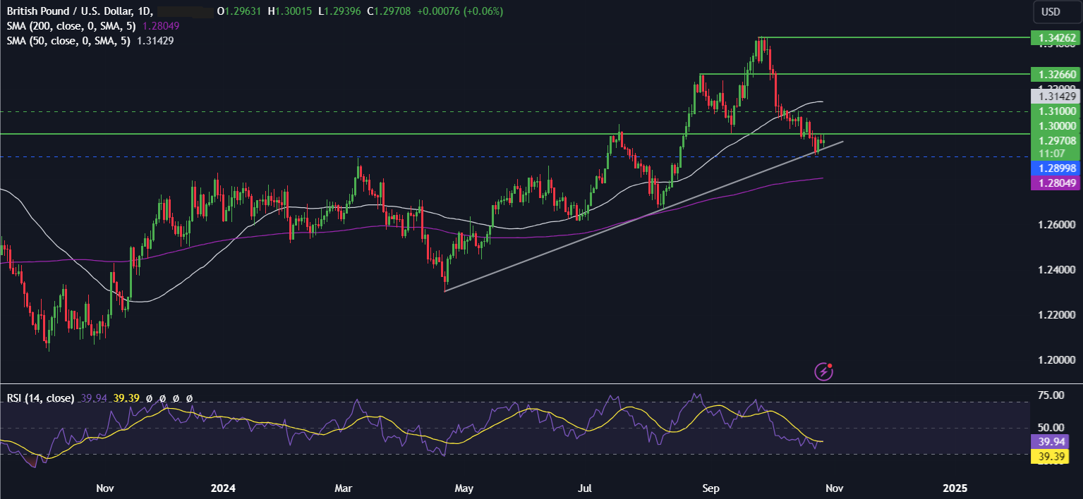 Week Ahead: US mega-cap earnings, US NFP, core PCE BoJ & Eurozone inflation Week Ahead: US mega-cap earnings, US NFP, core PCE BoJ & Eurozone inflation - GBPUSD 1