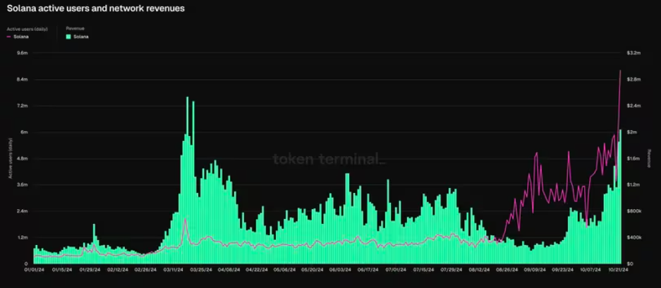 BTC holds steady at 67k, Solana outperforms BTC holds steady at 67k, Solana outperforms - SOL ACTIVE 1