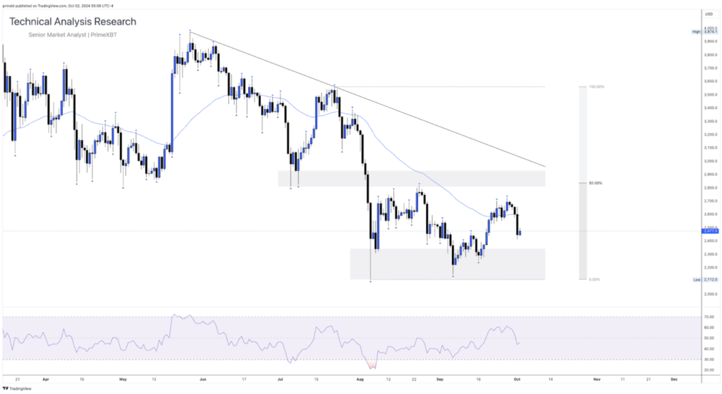 Daily Technical Analysis Research - Cryptocurrency (ETHEREUM) Daily Technical Analysis Research - Cryptocurrency (ETHEREUM) - Screenshot 2024 10 02 at 14.00.18 1024x560