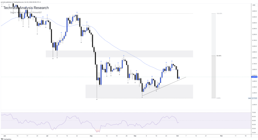 Daily Technical Analysis Research - Cryptocurrency (ETHEREUM) Daily Technical Analysis Research - Cryptocurrency (ETHEREUM) - Screenshot 2024 10 02 at 14.03.21 1024x557