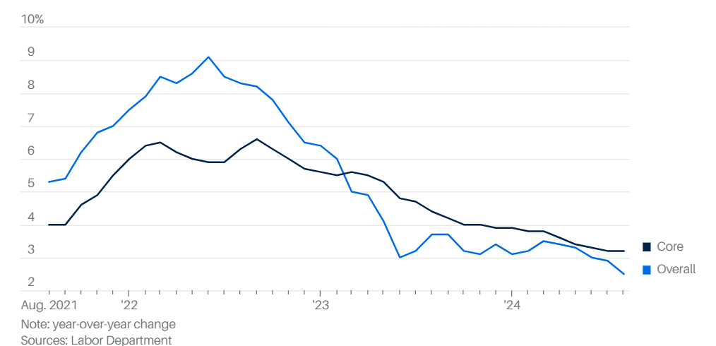Bitcoin recovered from 60k. BTC ETFs see weekly outflows, but whales hold steady. US inflation data is in focus. Bitcoin recovered from 60k. BTC ETFs see weekly outflows, but whales hold steady. US inflation data is in focus. - cpi 3