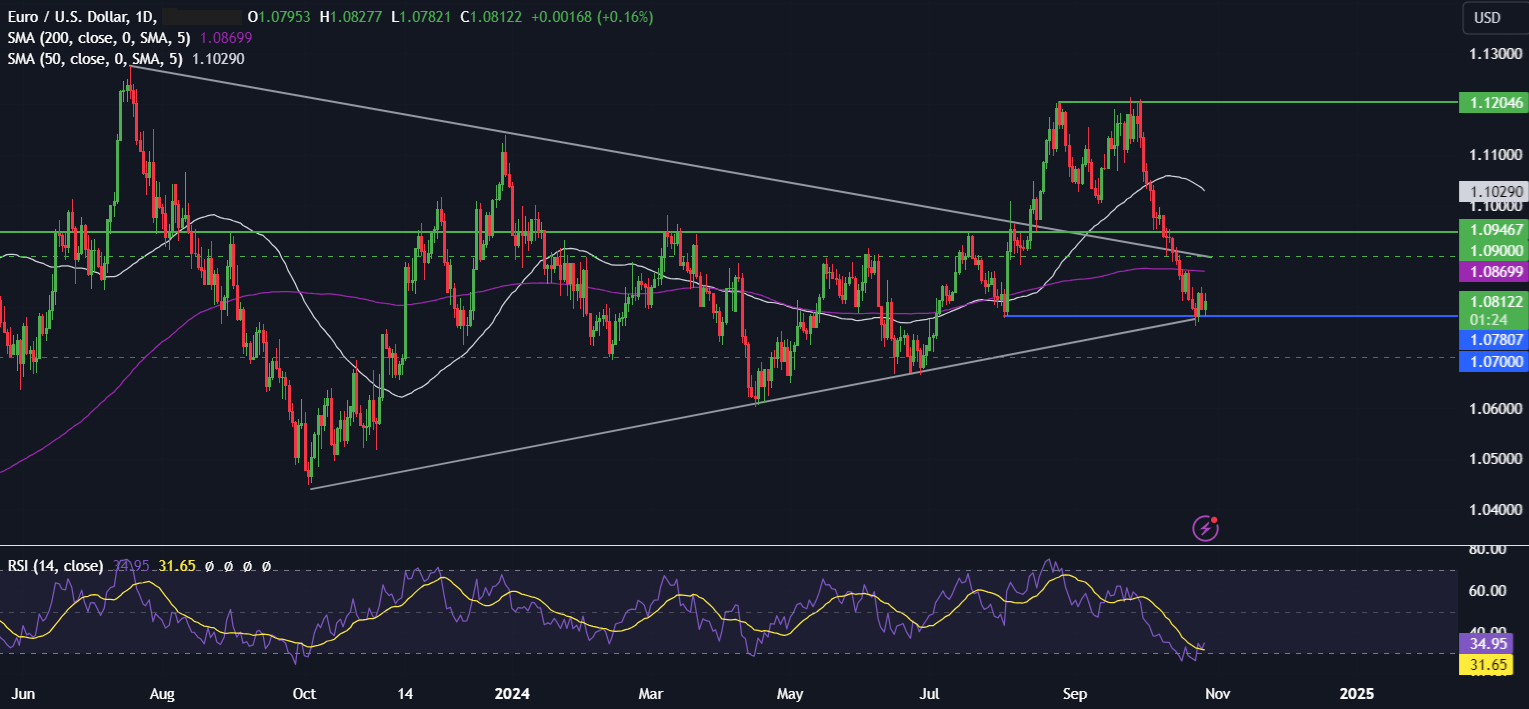 Week Ahead: US mega-cap earnings, US NFP, core PCE BoJ & Eurozone inflation Week Ahead: US mega-cap earnings, US NFP, core PCE BoJ & Eurozone inflation - eurusd 2